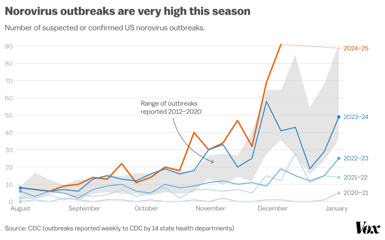 D5PAM-norovirus-outbreaks-are-very-high-this-season-2.png