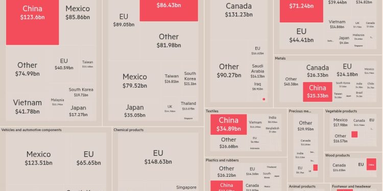 China reserves a firepower for Trump’s trade battle